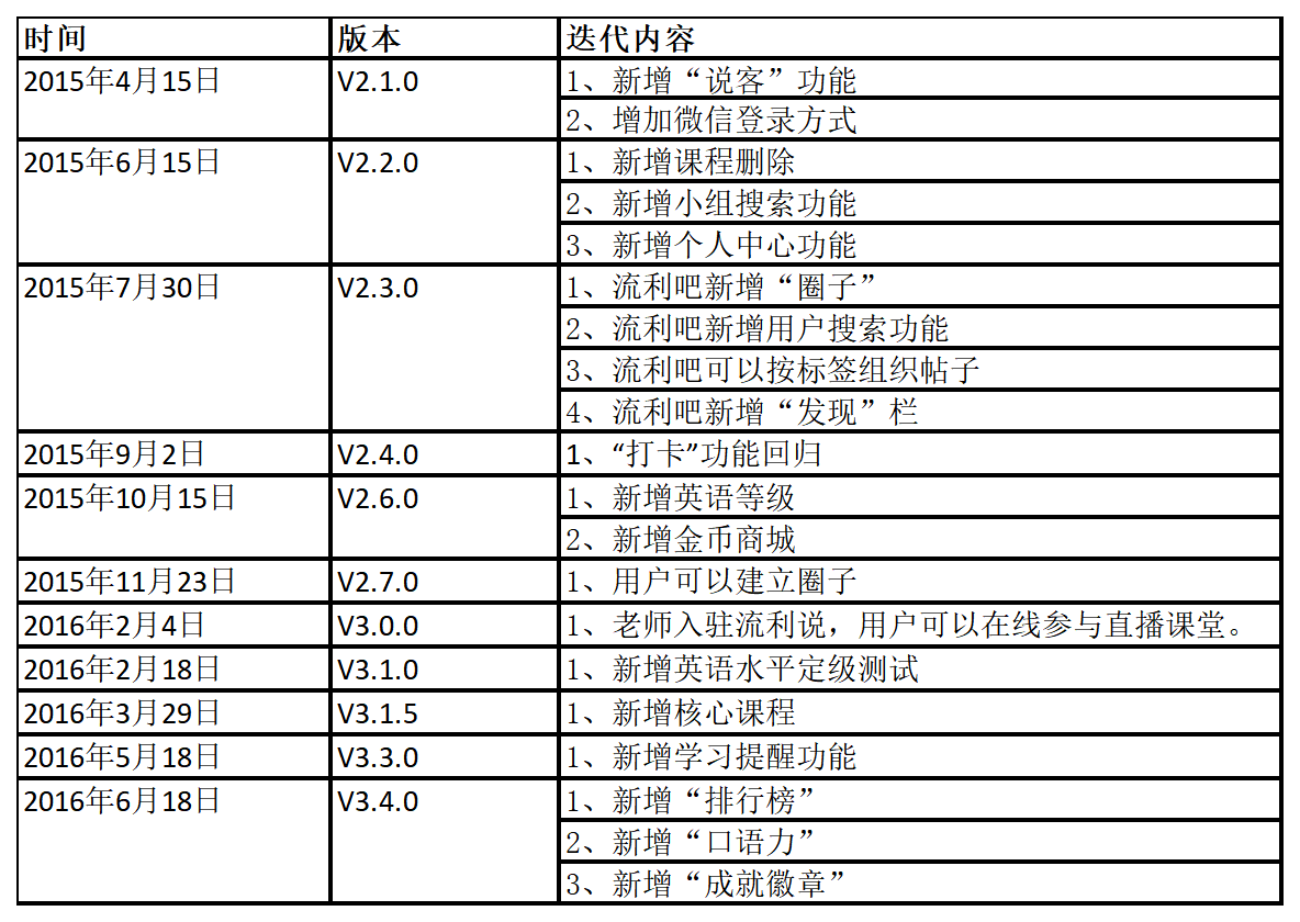 成人英语自学软件_自学成人英语软件哪个好_自学成人英语软件推荐