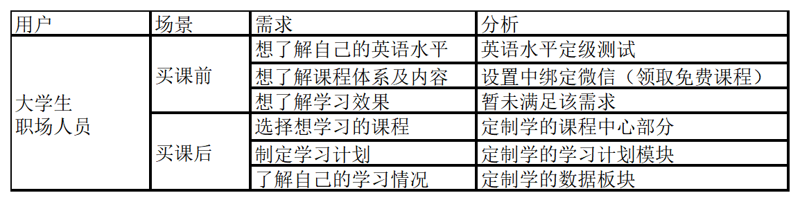 自学成人英语软件推荐_成人英语自学软件_自学成人英语软件哪个好