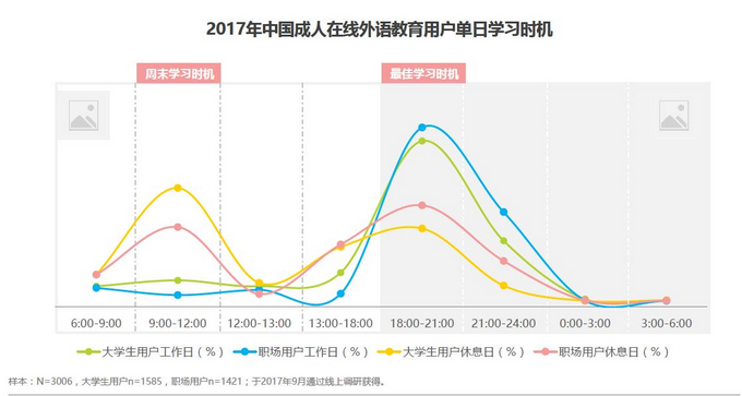 自学成人英语软件推荐_自学成人英语软件哪个好_成人英语自学软件