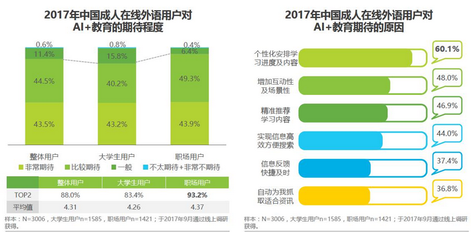 成人英语自学软件_自学成人英语软件哪个好_自学成人英语软件推荐