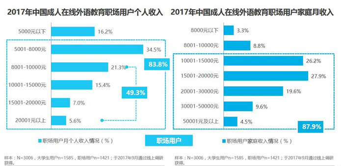 自学成人英语软件推荐_成人英语自学软件_自学成人英语软件哪个好