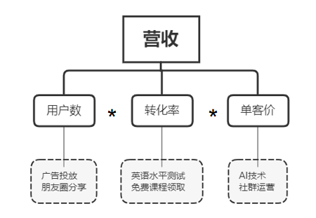 自学成人英语软件哪个好_成人英语自学软件_自学成人英语软件推荐