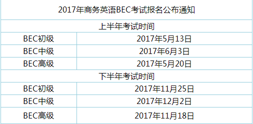 商务英语考级有哪几种_商务英语考级需要什么条件_商务英语考级