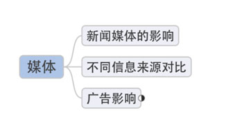 雅思口语在线练习_雅思口语app话题及答案_雅思口语答案哪里有