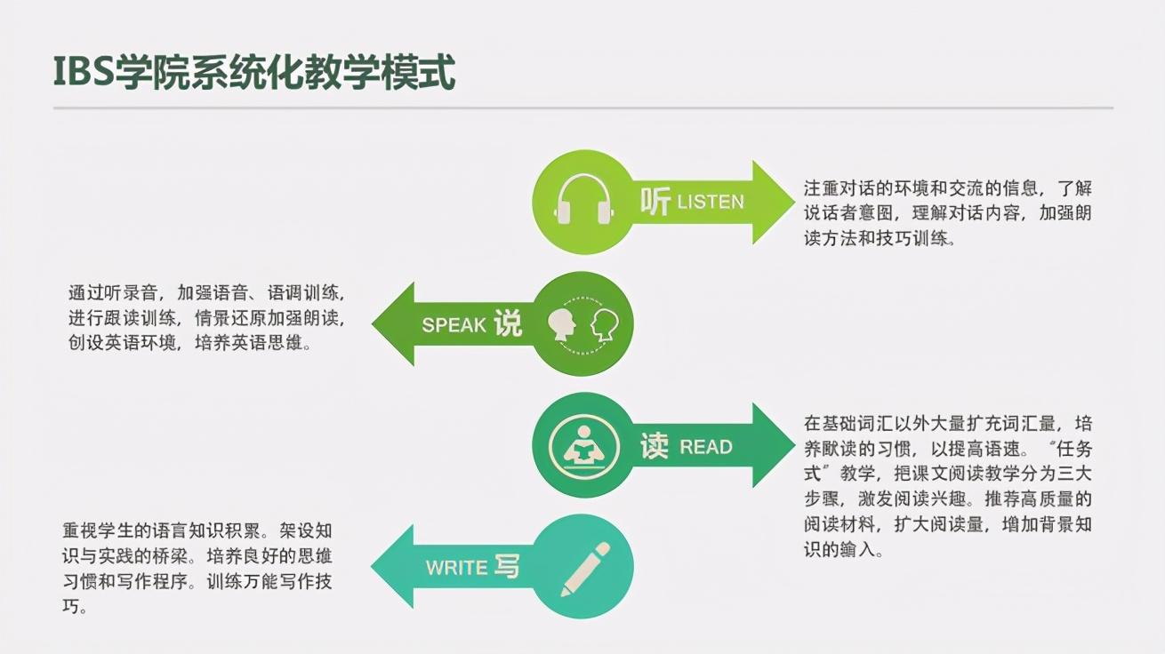 商务课程英语学是什么学科_商务英语的专业课程_商务英语是学什么课程