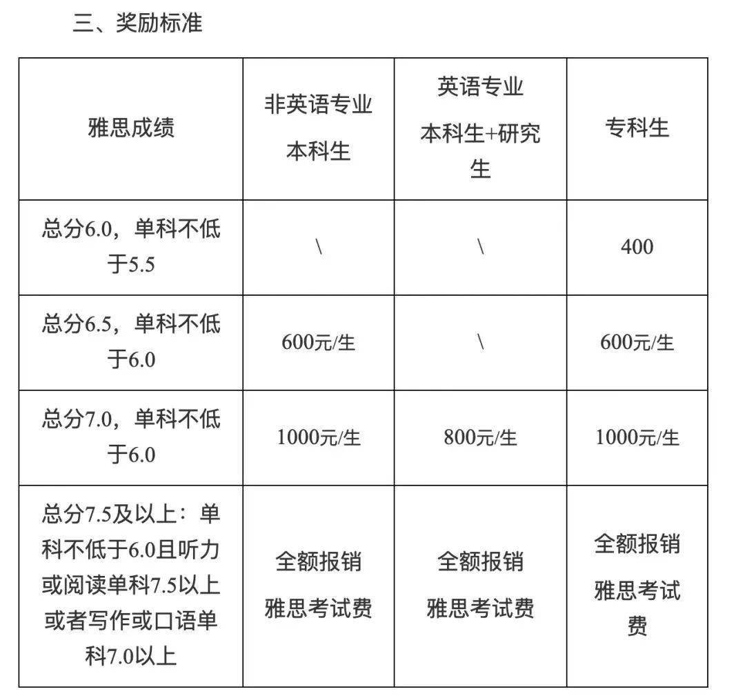 雅思英语词汇量是多少_词汇雅思英语量是怎么算的_雅思单词量