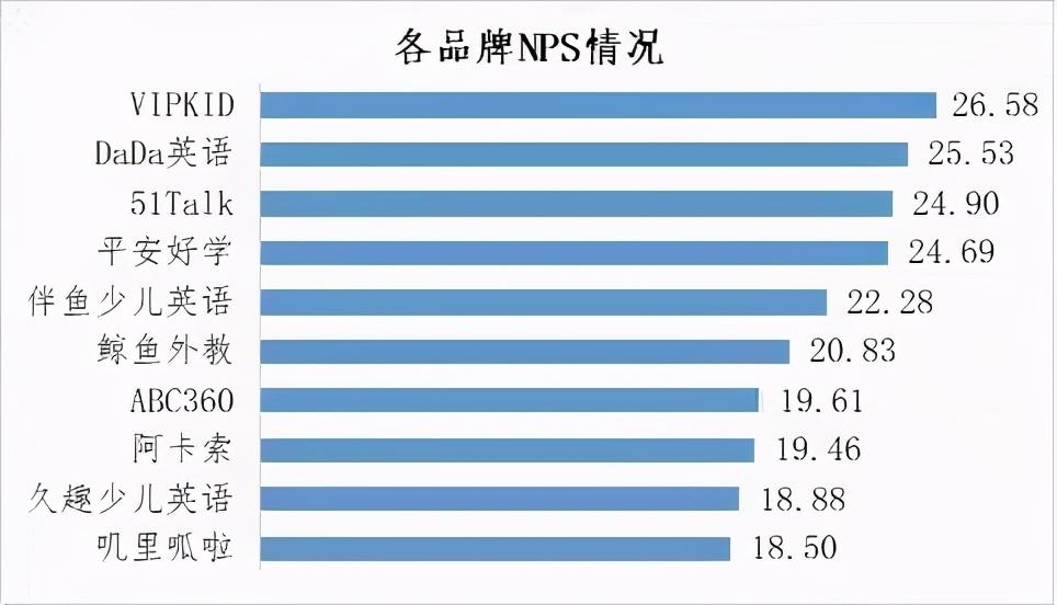 在线外教哪个平台好_外教在线学英语哪个好_在线外教哪个好