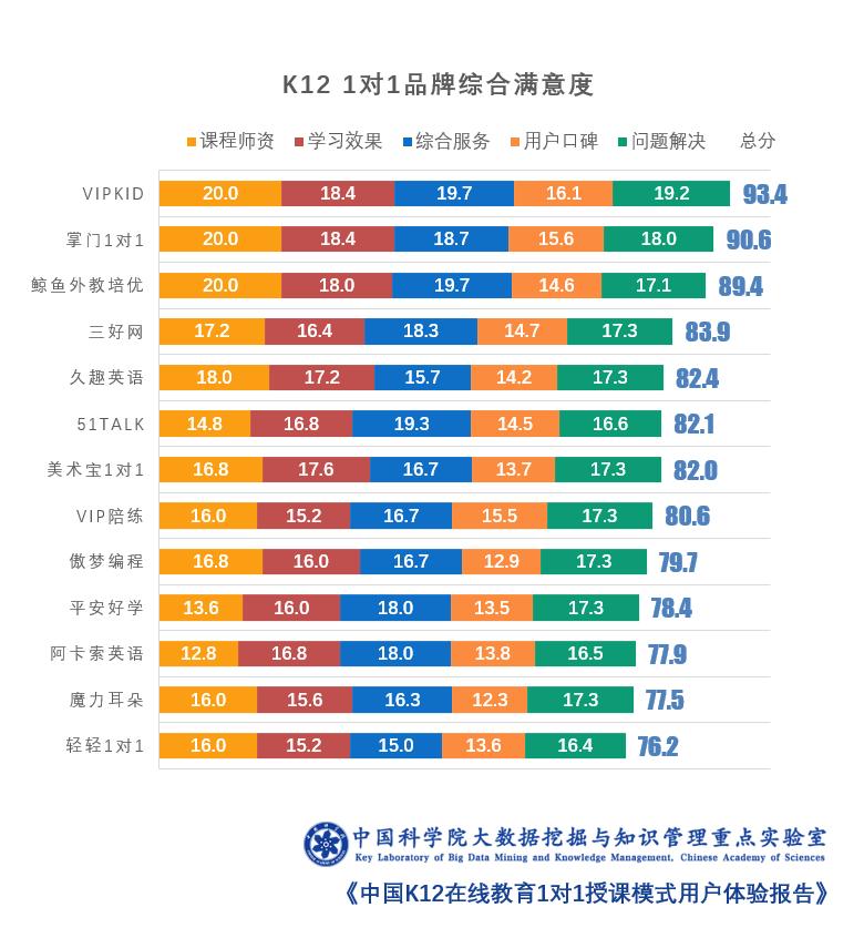 在线外教哪个平台好_在线外教哪个好_外教在线学英语哪个好