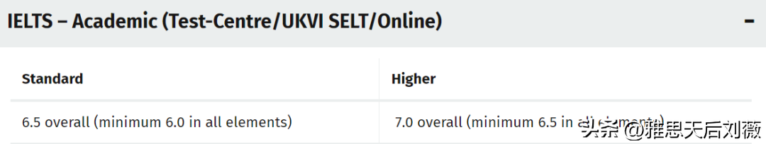 雅思英语是几级英语_雅思是几级英语_雅思英语级别