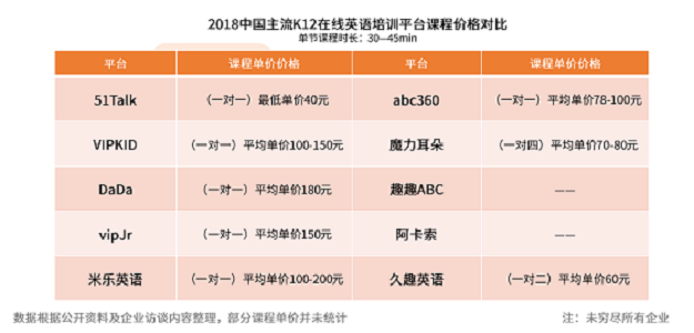 外教在线课程哪个机构好_在线外教哪个好_在线外教比较好