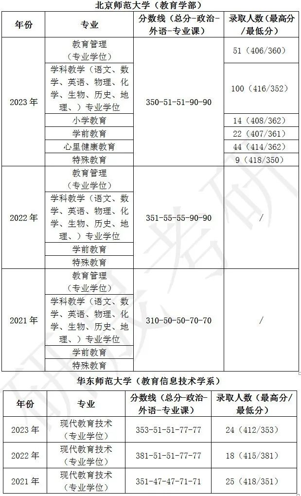 考研学科英语专业学校排名_考研学科教学英语学校排名_学科教学英语考研院校排名