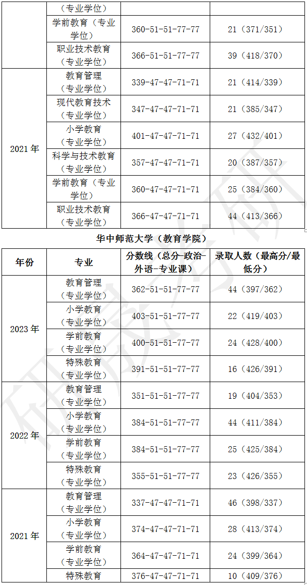 学科教学英语考研院校排名_考研学科教学英语学校排名_考研学科英语专业学校排名