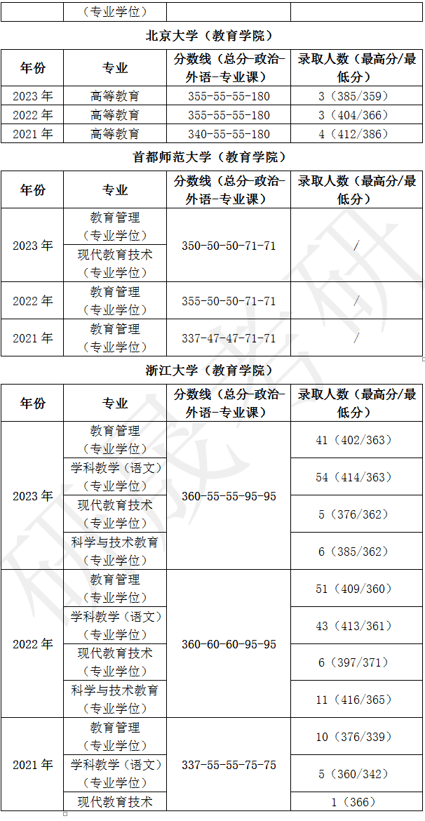 学科教学英语考研院校排名_考研学科英语专业学校排名_考研学科教学英语学校排名