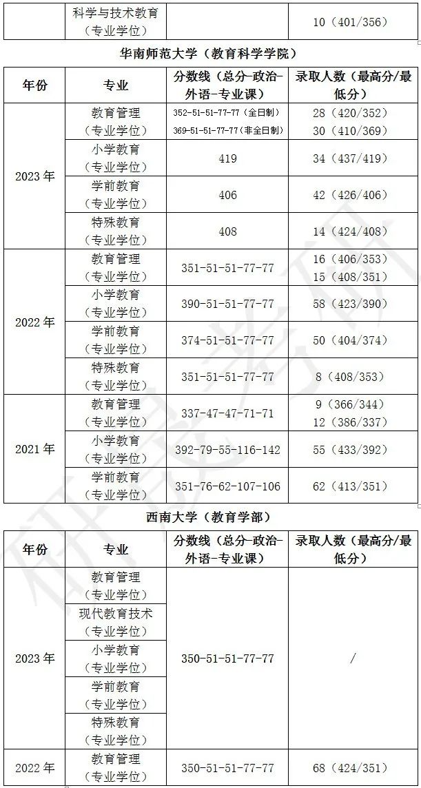 考研学科英语专业学校排名_学科教学英语考研院校排名_考研学科教学英语学校排名