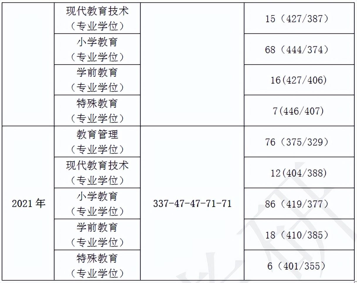 学科教学英语考研院校排名_考研学科教学英语学校排名_考研学科英语专业学校排名