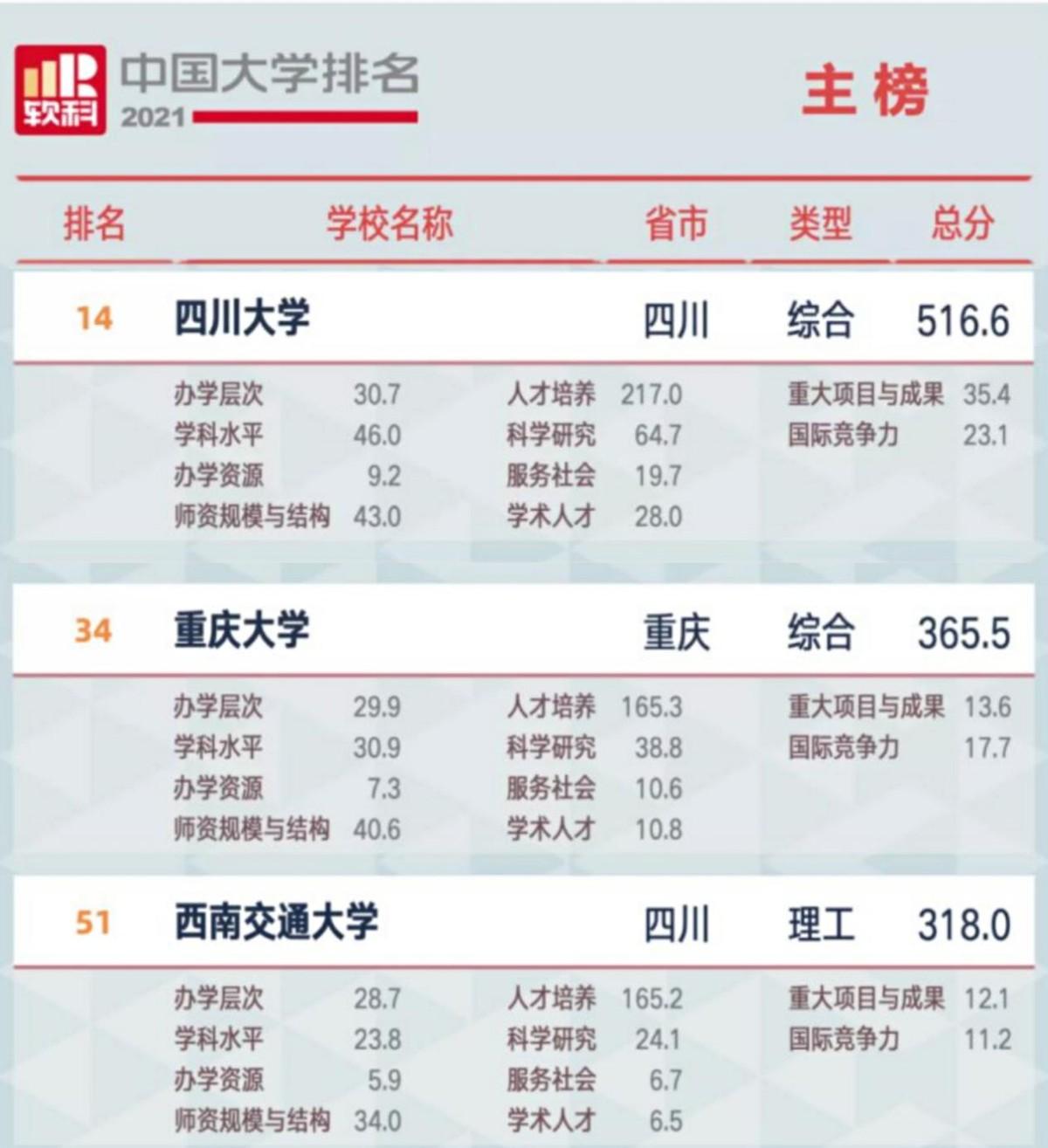 考研学科教学英语学校排名_学科教学英语考研院校排名_考研学科英语专业学校排名