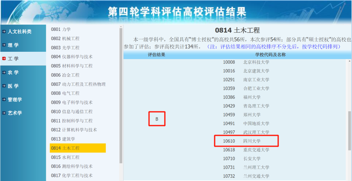 学科教学英语考研院校排名_考研学科教学英语学校排名_考研学科英语专业学校排名