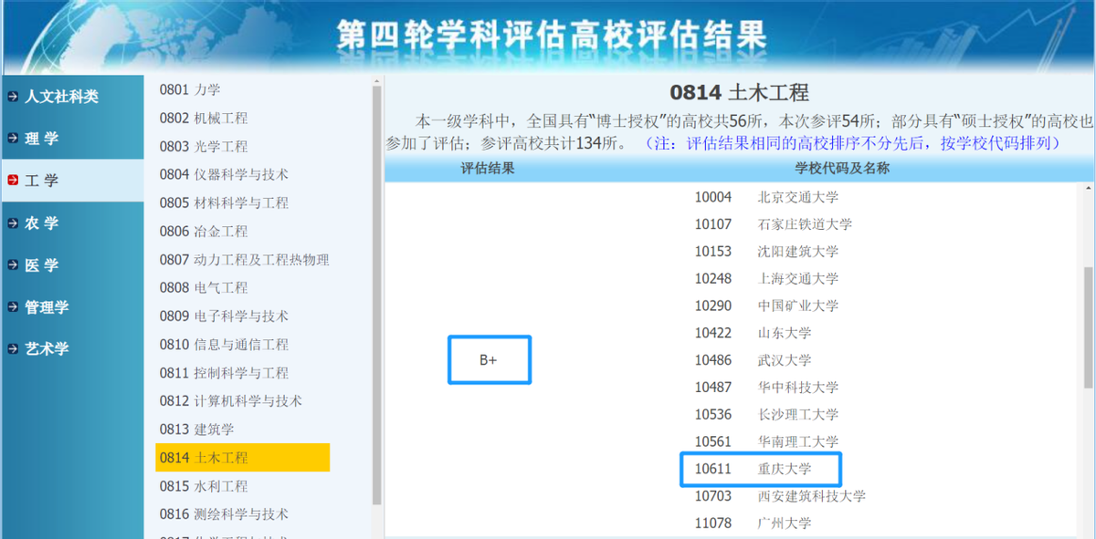 考研学科教学英语学校排名_学科教学英语考研院校排名_考研学科英语专业学校排名