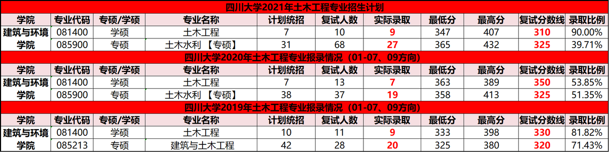 考研学科教学英语学校排名_考研学科英语专业学校排名_学科教学英语考研院校排名