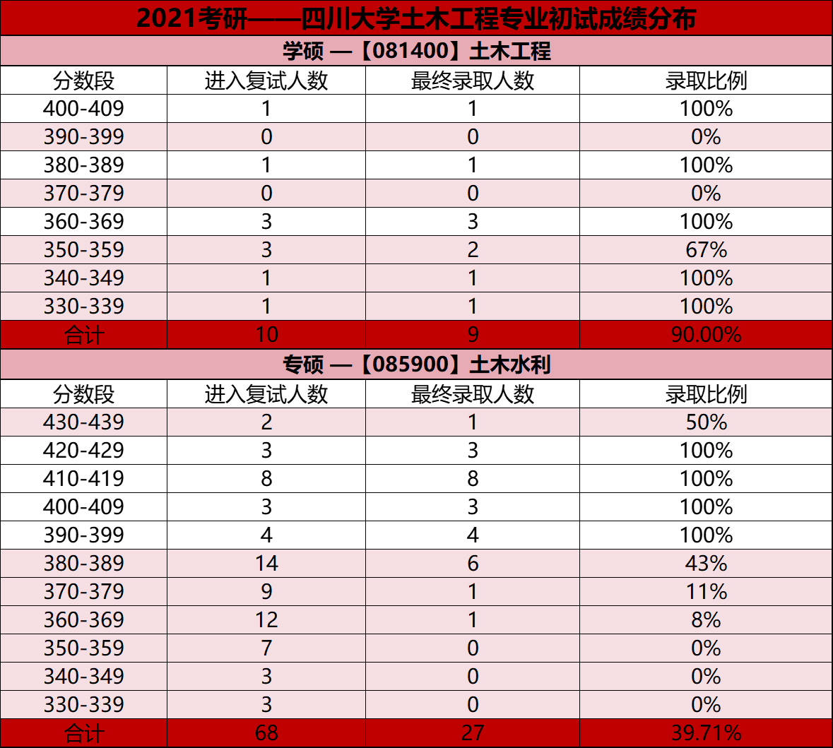 考研学科英语专业学校排名_考研学科教学英语学校排名_学科教学英语考研院校排名