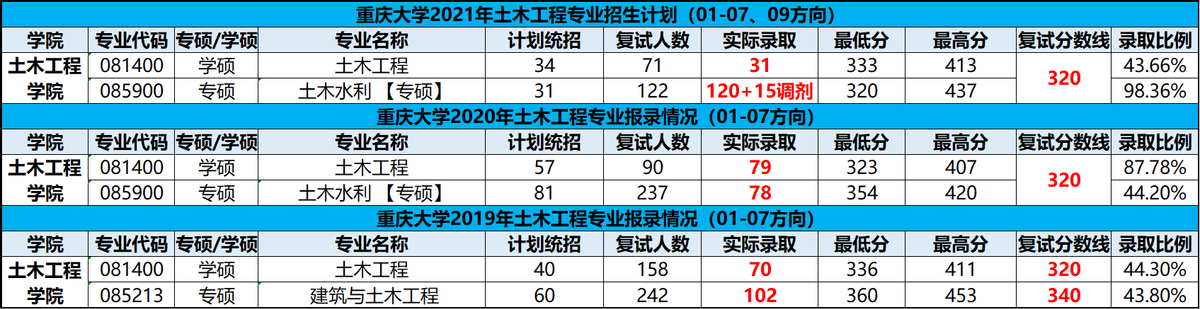 考研学科教学英语学校排名_学科教学英语考研院校排名_考研学科英语专业学校排名