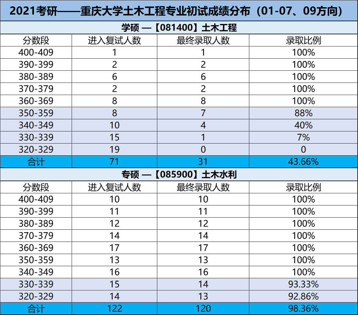 考研学科英语专业学校排名_学科教学英语考研院校排名_考研学科教学英语学校排名