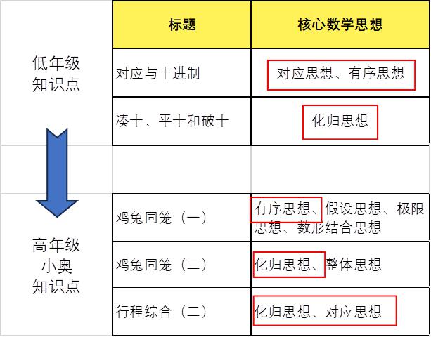 英语基础教程视频_零基础英语学习教程_基础英语教程辅导用书