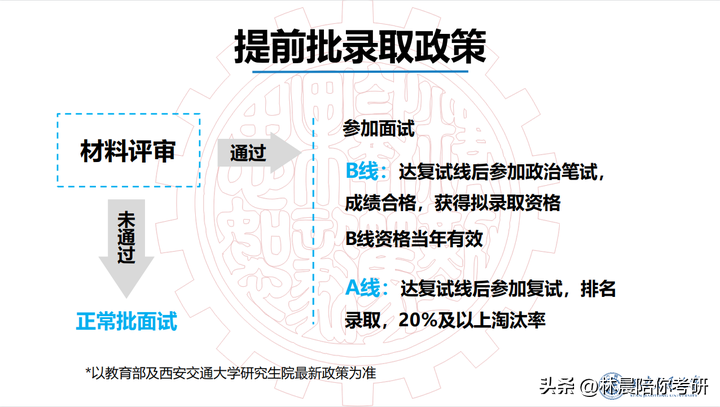 培训口语西安英语班有哪些_西安英语口语培训班_西安英语口语培训班推荐