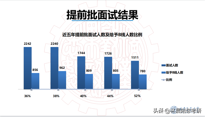 培训口语西安英语班有哪些_西安英语口语培训班_西安英语口语培训班推荐