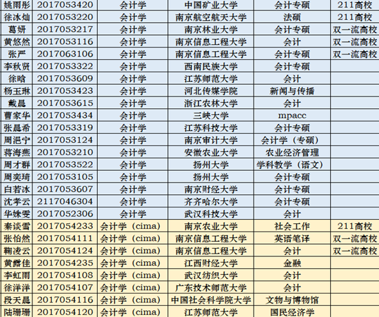 南航金城学院