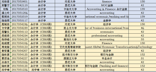 南航金城学院