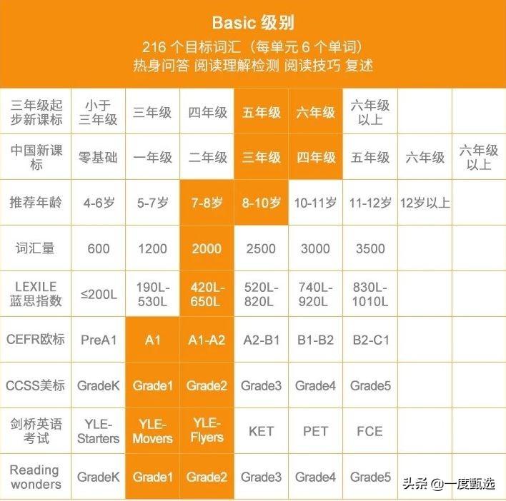 合肥外教英语培训口碑_合肥外教英语_合肥外教英语培训报价