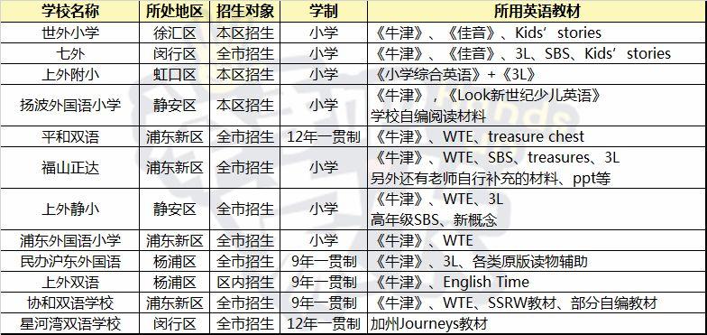 上海英语培训_上海英语_上海英语学习