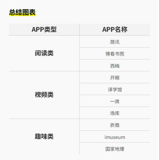 有什么学英语的软件免费的_英语免费学的软件_英语免费学软件app