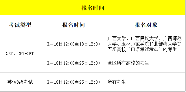 大学英语四级考试时间_大学英语考试时间多久_大学英语期末考试时长