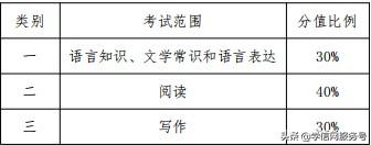 中等职业学校英语基础模块2_中等职业学校英语基础模块答案_中等职业基础模块下册英语