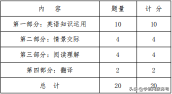 中等职业学校英语基础模块2_中等职业学校英语基础模块答案_中等职业基础模块下册英语