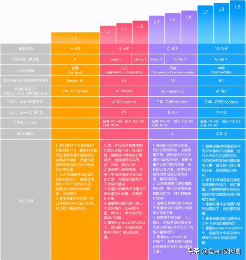 成人学英语上网课有用吗_成人英语网课哪个比较好_网课成人英语哪个比较好