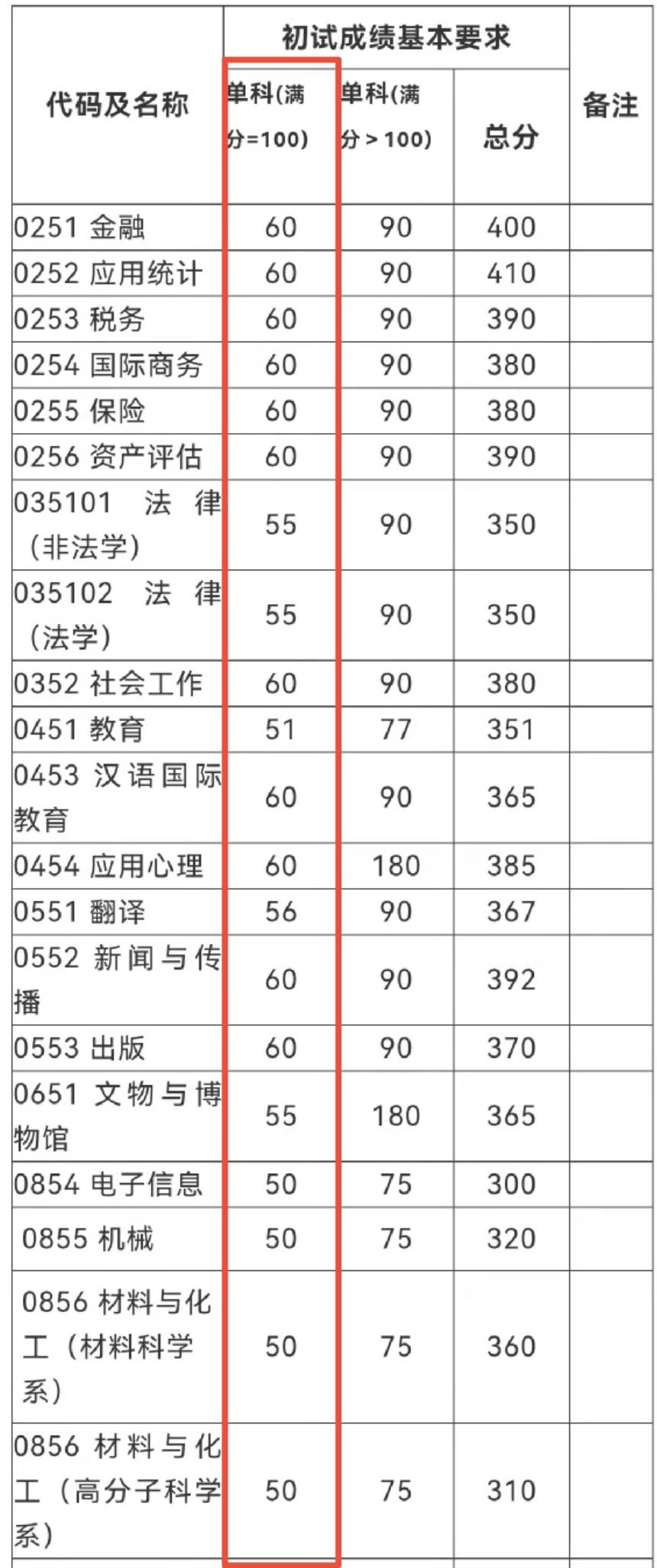 考研英语过70分有什么待遇吗_考研英语过线容易吗_考研必须过英语四级吗