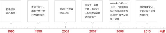 学位辅导英语资料电子版_学位英语辅导资料_学位英语辅导书籍