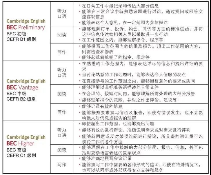 商务英语初入职场_商务英语初入职场教材pdf_商务英语初入职场