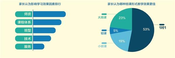 一对一真人外教_真人外教一对一哪家好_真人外教一对一哪个好