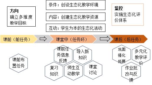 入门英语教学课程_入门课程英语教学方案_英语入门课程