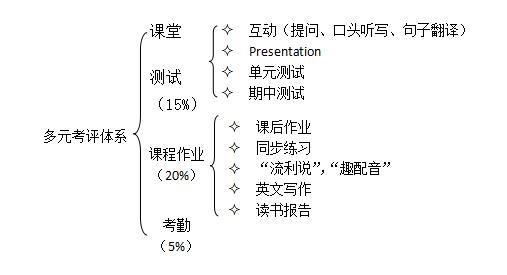 英语入门课程_入门课程英语教学方案_入门英语教学课程