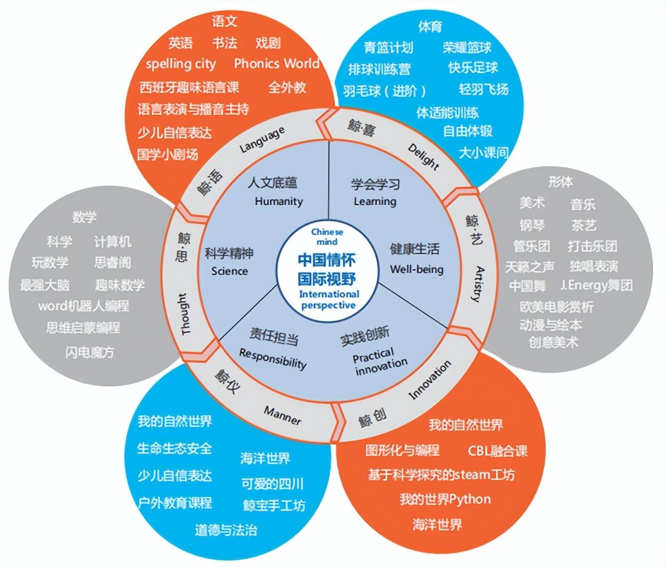 成实外教育集团_育新外国语学校_育外是什么学校