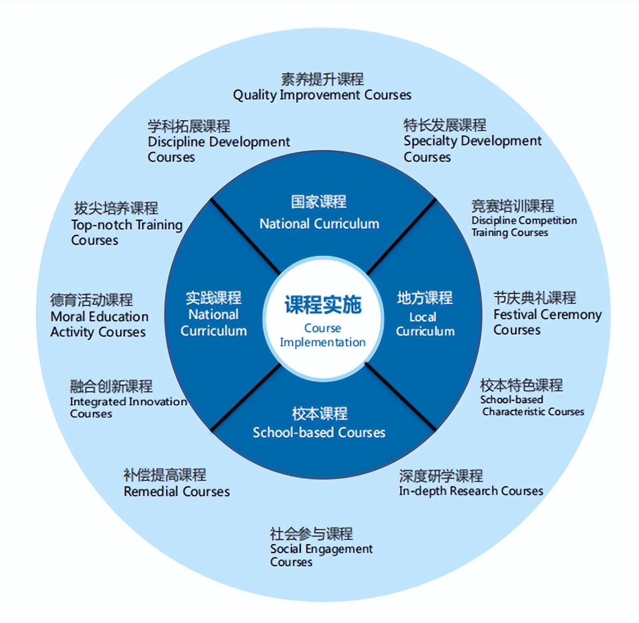 成实外教育集团_育外是什么学校_育新外国语学校