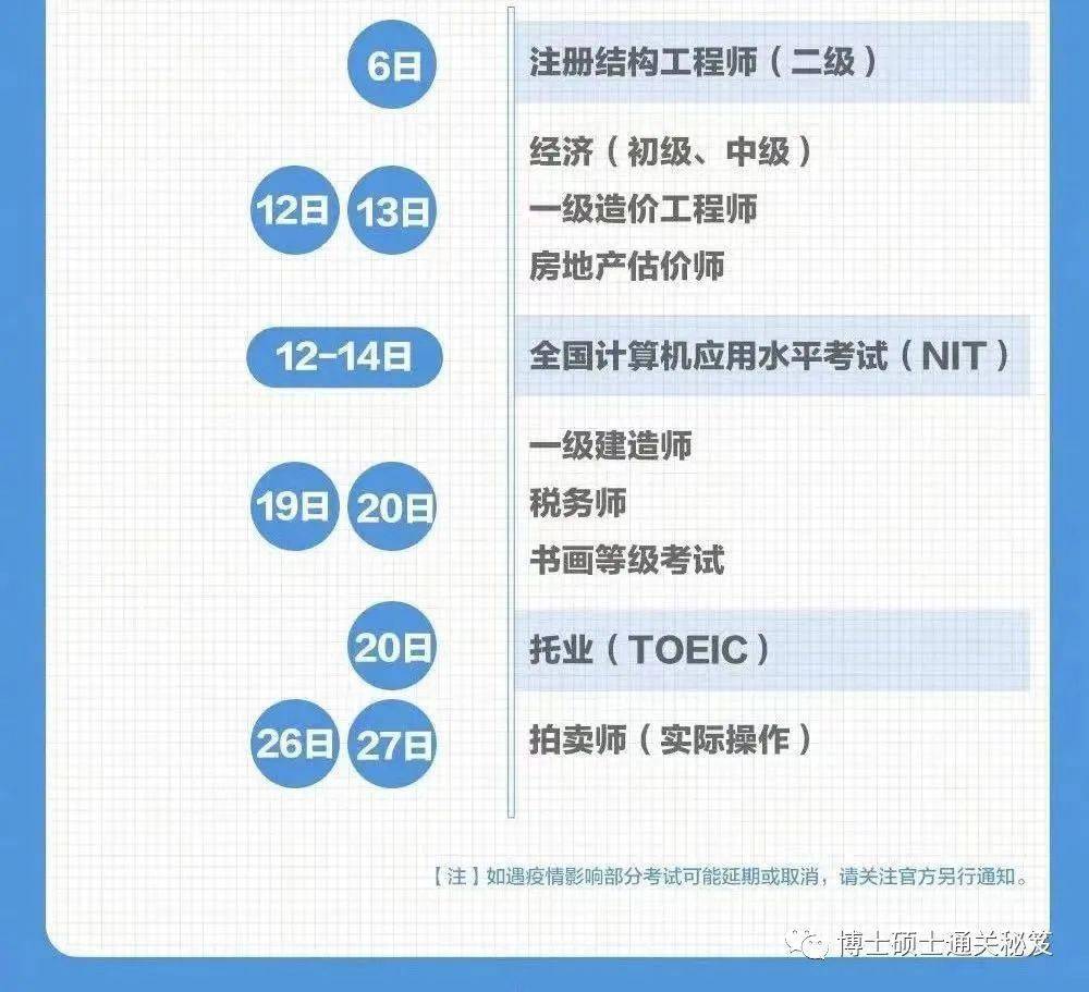 商务英语中级报名时间2022年_中级商务英语考试时间_商务英语中级考试时间2020