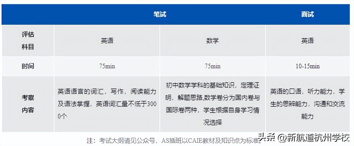 上海英语培训学校怎么招生_上海英语培训学校_上海英语培训学校