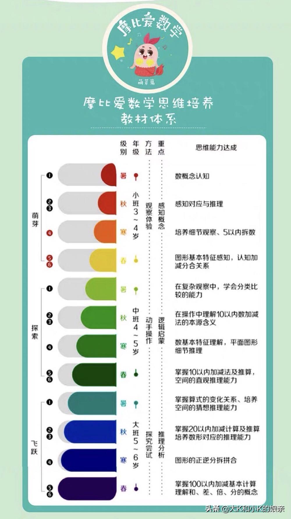 白樱爱苏摩_摩比爱英语怎么样_爱绚和摩斯维哪个好