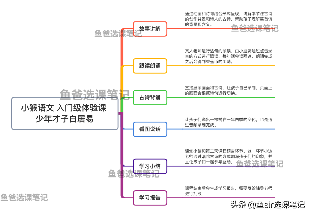 摩比爱英语怎么样_摩比爱英语_爱基斯摩人电影